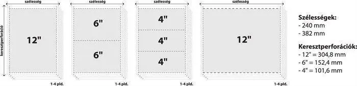 Dokud Zásoby Vydrží Tabelační papír, 240mm, 12", 1 vrstva, VICTORIA OFERTA office vše pro kancelář